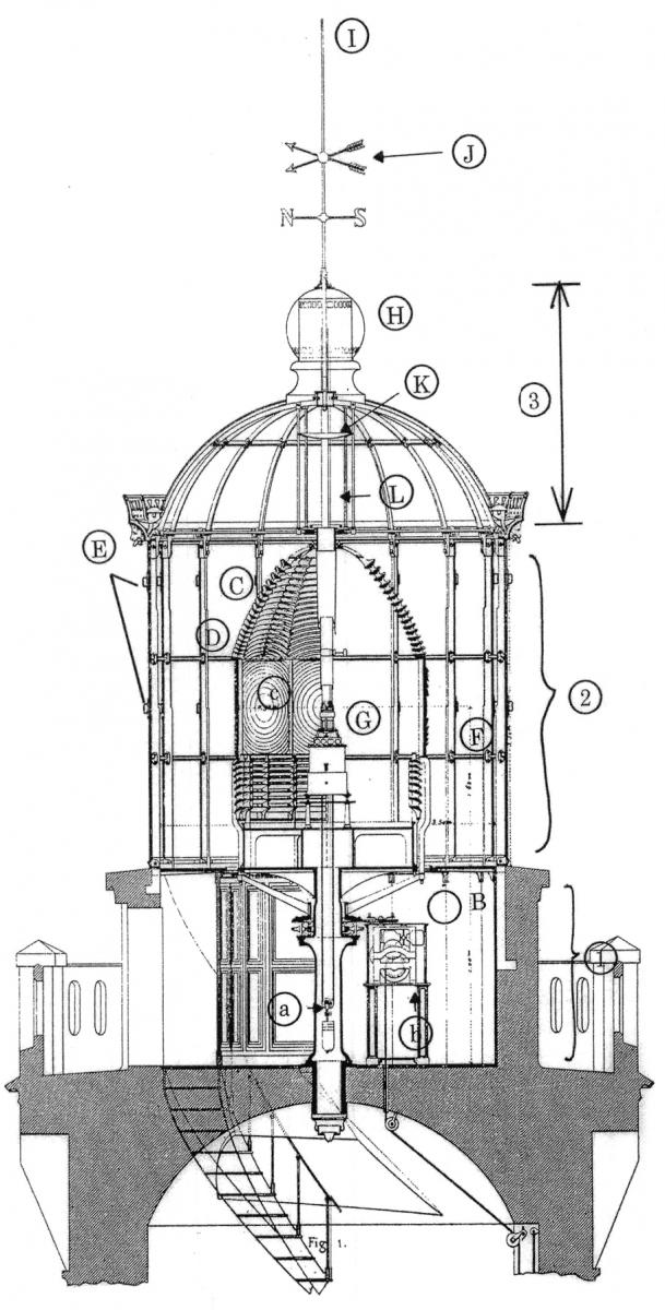The Lantern by Wayne Wheeler | US Lighthouse Society optics lens diagram 
