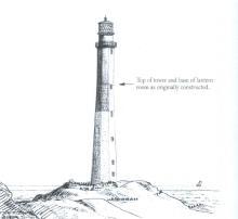 Cape Hatteras!