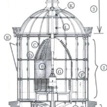 The Lantern Room